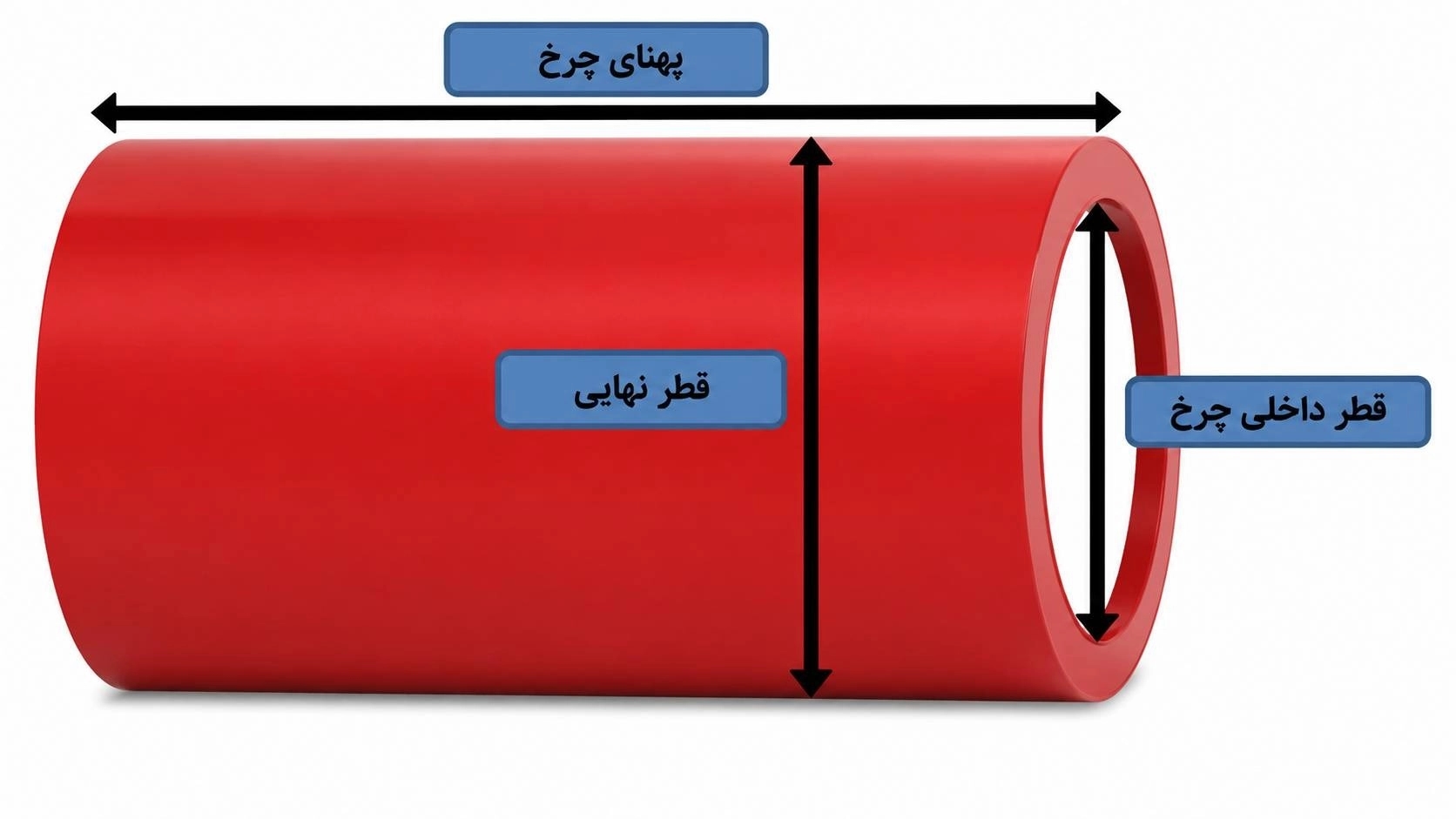 چرخ پلی‌یورتان ضدسایش و کاربردهای آن