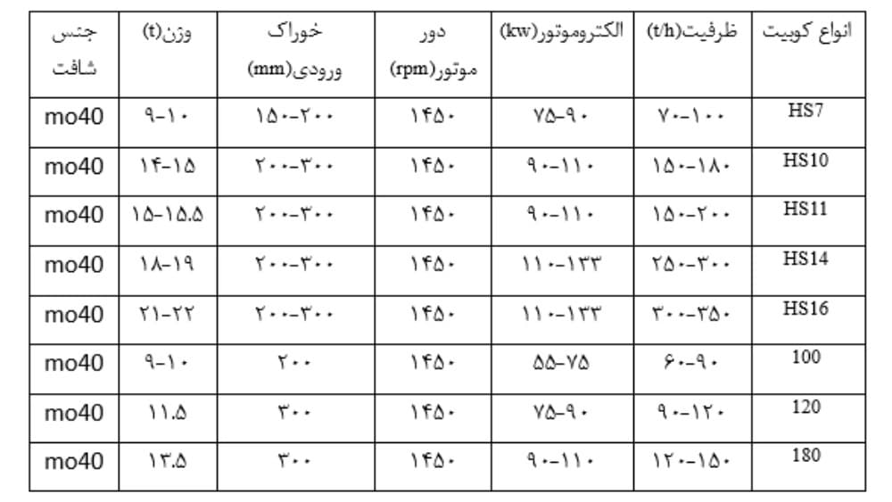 سنگ شکن ضربه ای کوبیت چیست؟ نقش و کاربرد آن در تولید شن و ماسه”