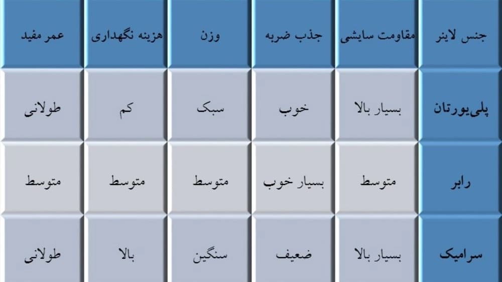 مقایسه