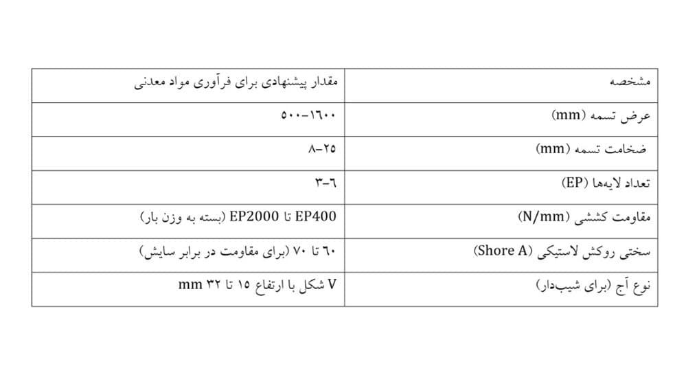 تسمه نوار نقاله زرینه