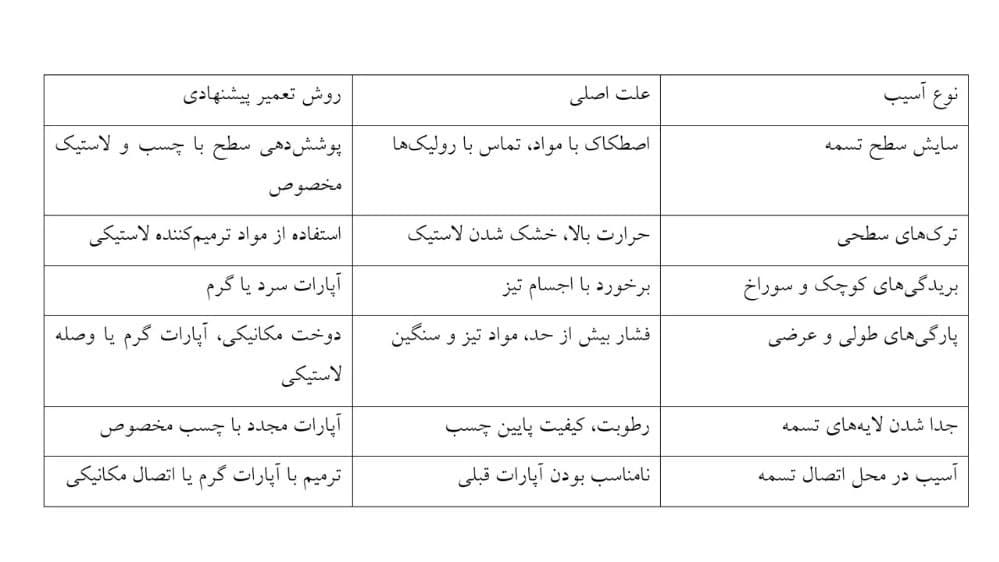 تسمه نوار نقاله زرینه
