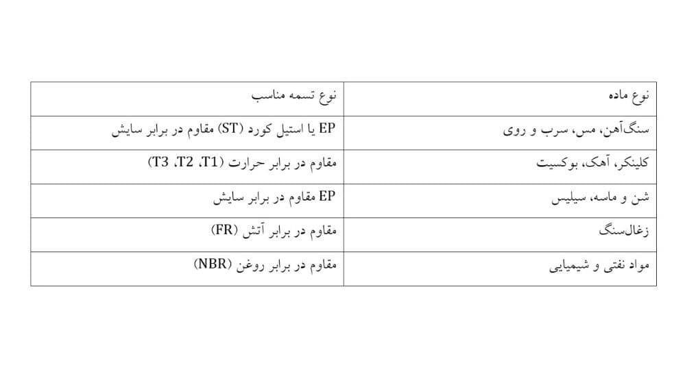 تسمه نوار نقاله زرینه