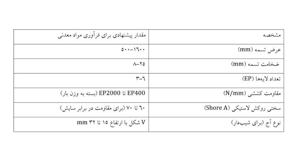 تسمه نوار نقاله زرینه تسمه نوار نقاله زرینه